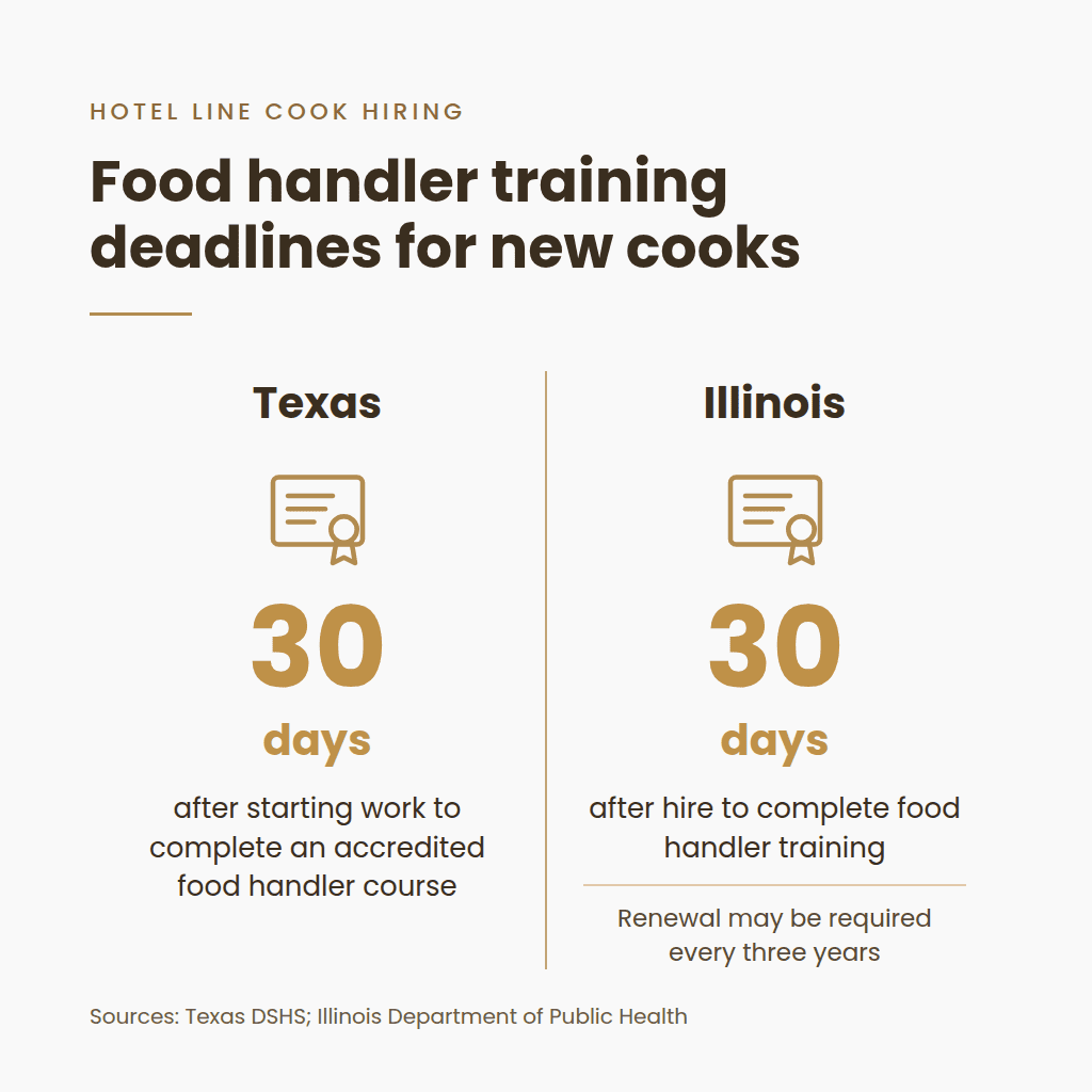 food-handler-training-deadlines-texas-illinois