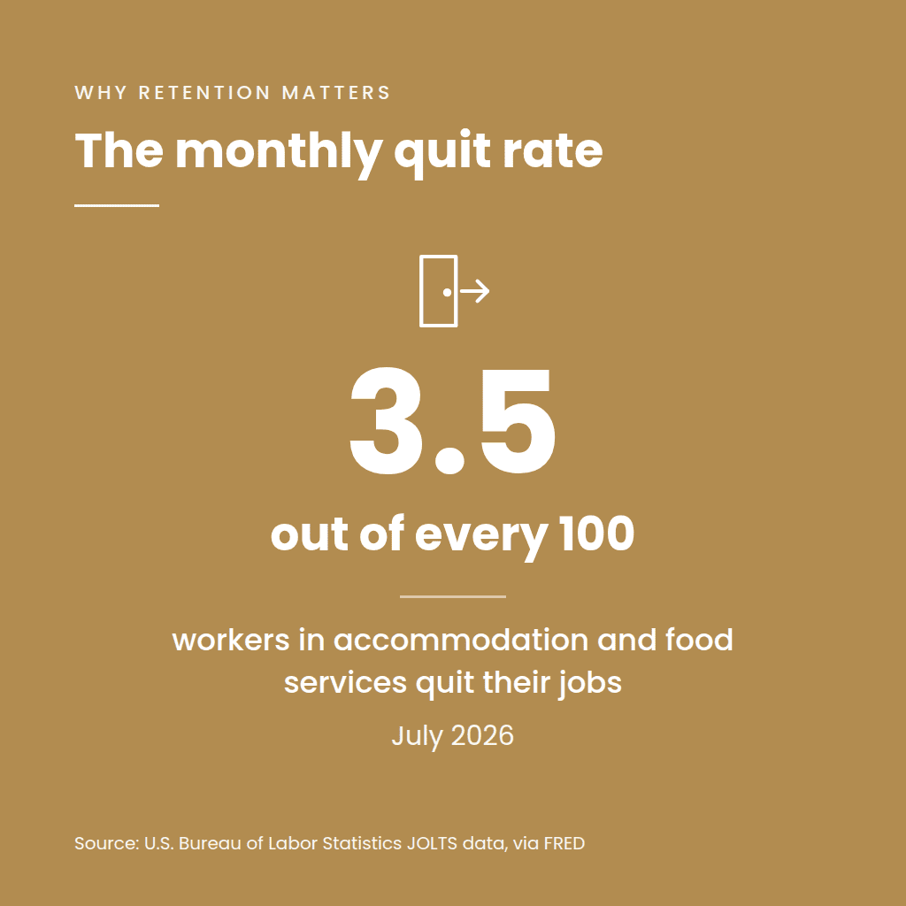 monthly-quit-rate-accommodation-food-services